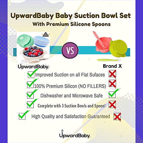Suction Baby Bowls – A Safe Haven for Mess-Free Meals
