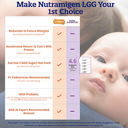 Infant Formula, Hypoallergenic and Lactose Free Formula with Enflora LGG