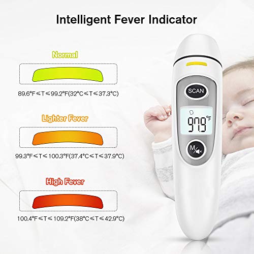 Touchless Digital Infrared Thermometer for Fever